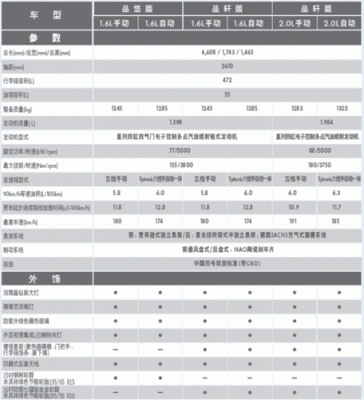 朗逸全系安全配置-图3