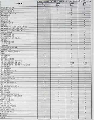 08款宝马x3配置参数配置-图2