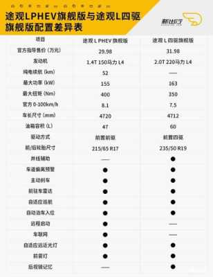 途观2013年配置参数