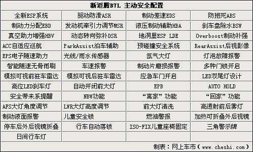 大众迈腾各配置区别-图3