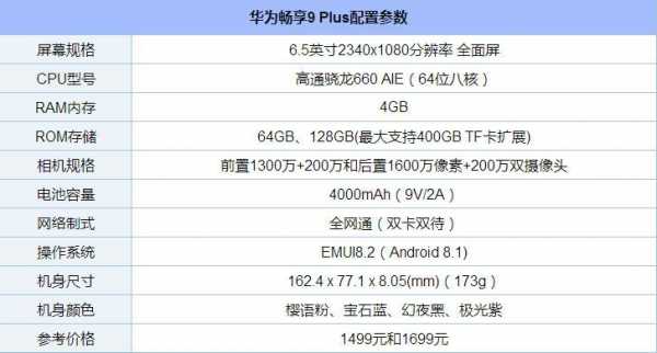 畅享5配置参数配置-图2