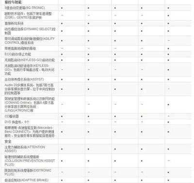 奥迪glc参数配置表-图1