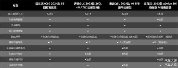 奥迪glc参数配置表-图2