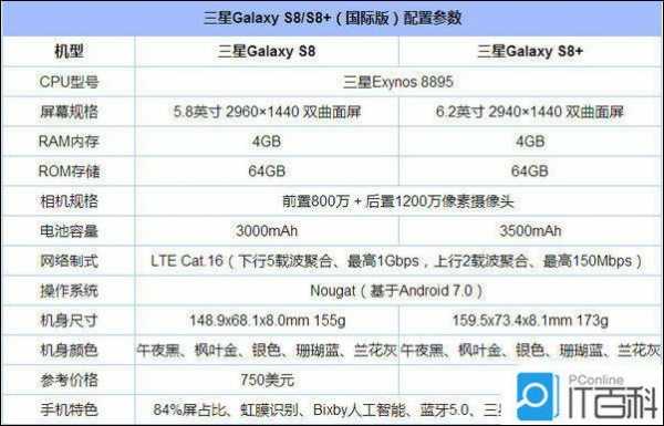 s8配置怎么看