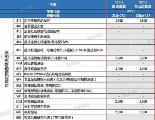 华晨宝马525li参数配置