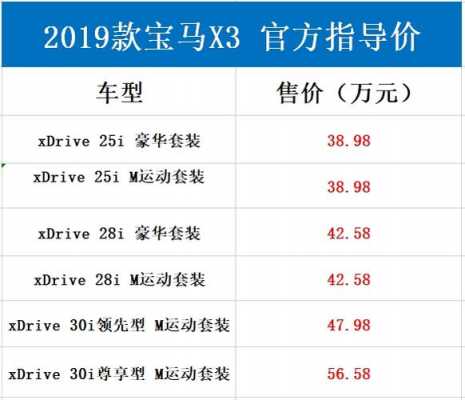 2019款宝马x3最新配置参数配置