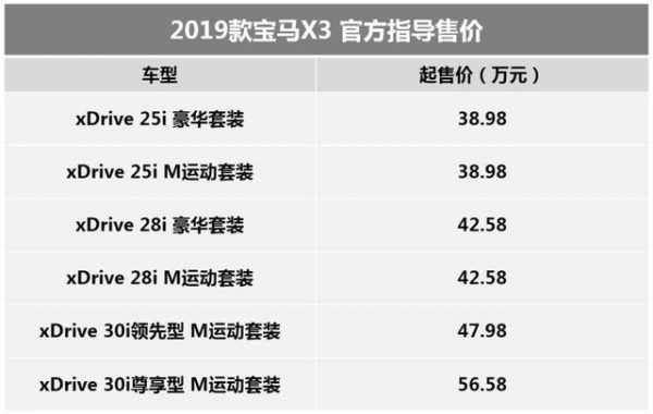 2019款宝马x3最新配置参数配置-图2