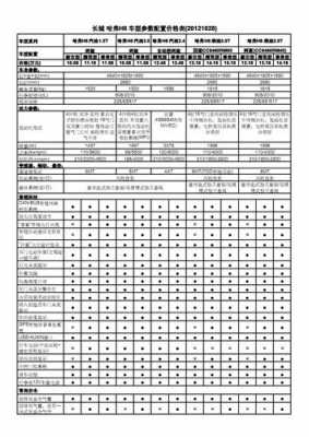 哈弗6参数配置对比-图2