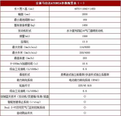 新马六配置-图2