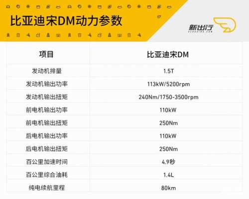 比亚迪宋dm配置和保养-图1