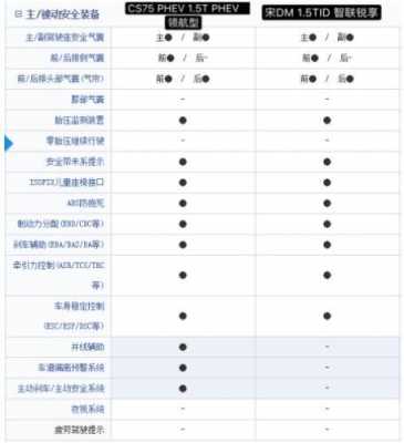 比亚迪宋dm配置和保养-图3