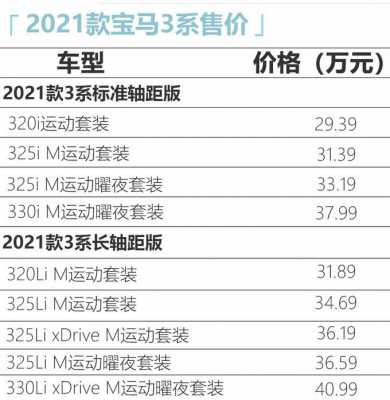 宝马最新3系配置表-图1