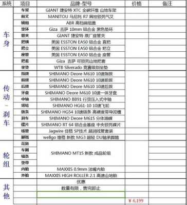 什么配置车怎么回答-图1