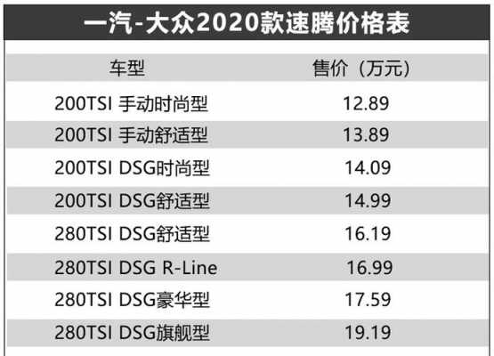 全新速腾的配置-图3