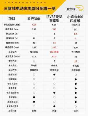 纯电动车型配置表-图1