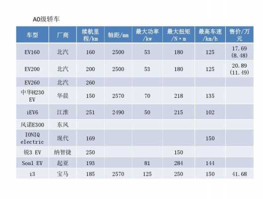 纯电动车型配置表-图2