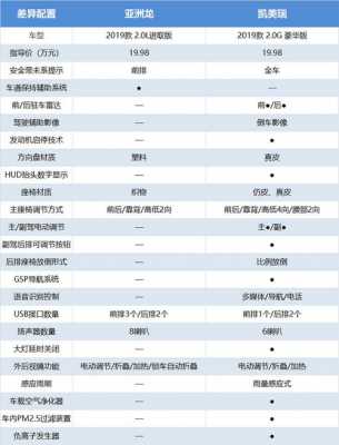 亚洲龙2.0配置表-图1