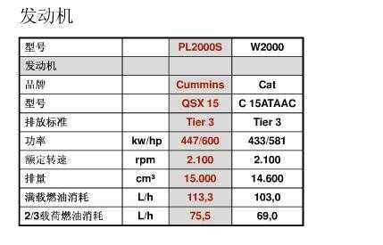 发动机配置参数-图2