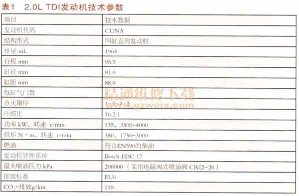 发动机配置参数-图3