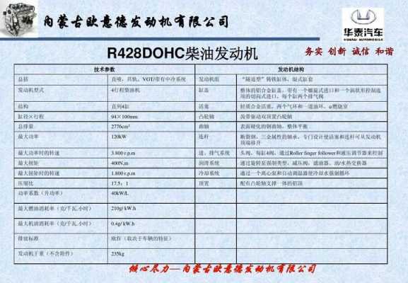 发动机配置参数-图1