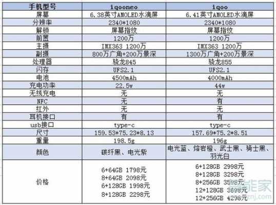 iq配置对比-图2