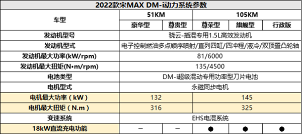 比亚迪max1099配置-图3