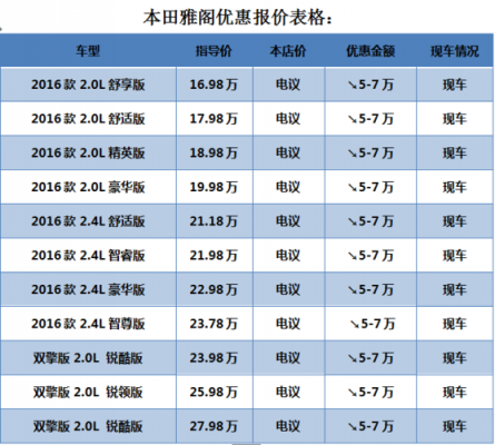 雅阁哪个配置买的最多