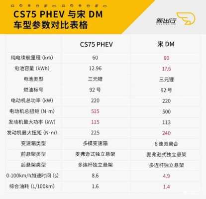 长安cs75详细配置参数配置