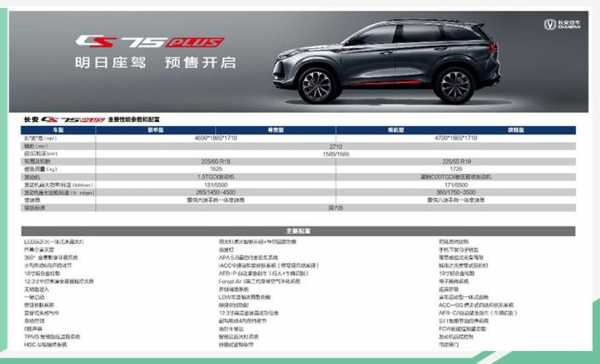 长安cs75详细配置参数配置-图2