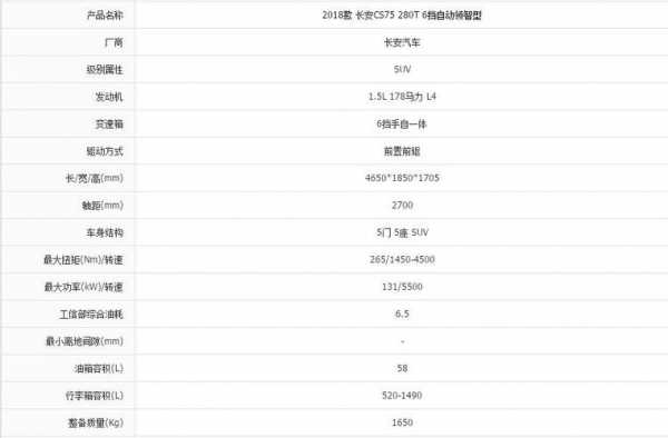 长安cs75详细配置参数配置-图3