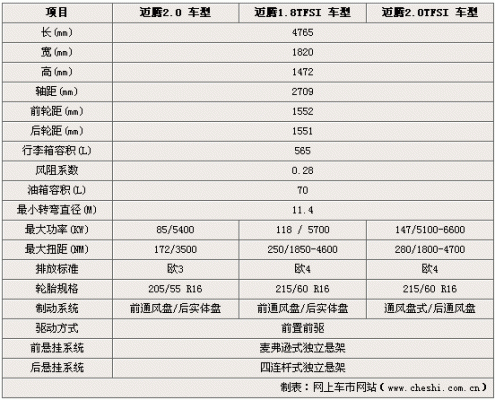 新迈腾配置表-图3