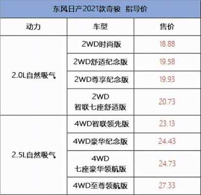 东风日产奇骏配置报价-图3