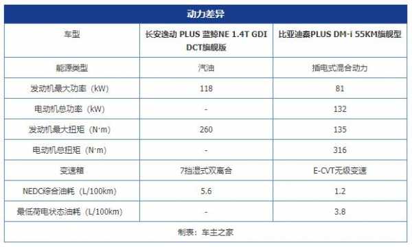 10万配置最高-图3