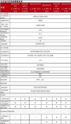 车辆配置1.8的规定-图1