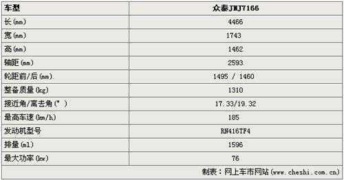 众泰汽车560配置参数-图1