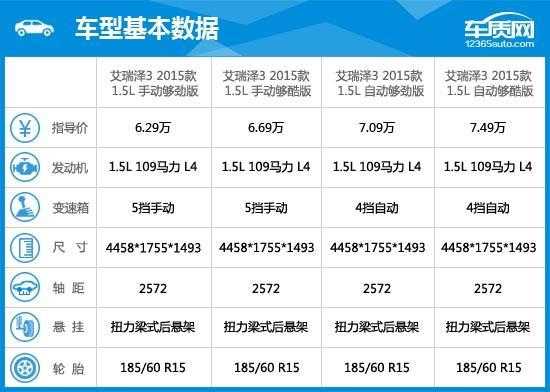 艾瑞泽3主要配置参数-图1