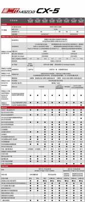 马自达CX-5配置参数-图1