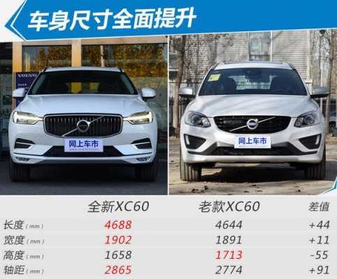 国产沃尔沃xc60配置-图2