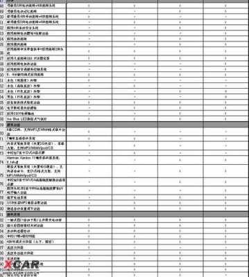 2015君越配置表-图1