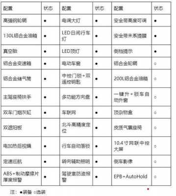 老A8的参数配置