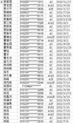 编辑驾驶员配置名称-图2