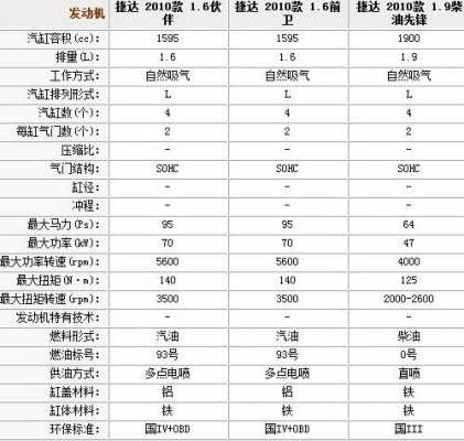 捷达2009款atf配置参数