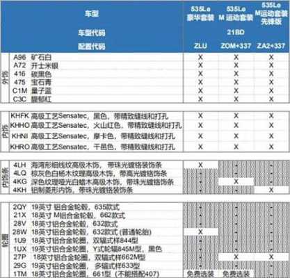 宝马5全部配置-图2