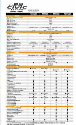 新款思域参数配置-图3