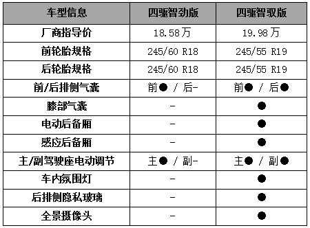 cs95配置参数