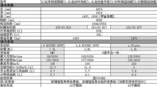 17款英朗配置参数配置