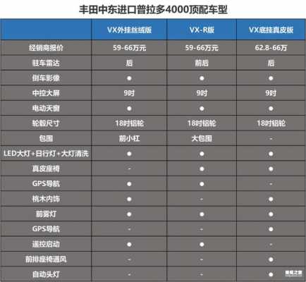 霸道4000参数配置表-图2