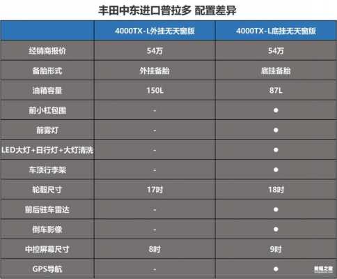 霸道4000参数配置表-图1