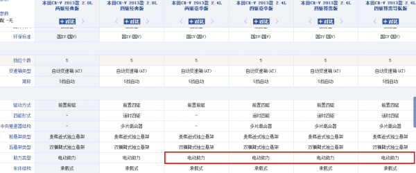 crv配置分析