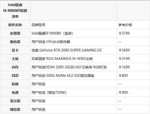 精英技术型属于什么配置